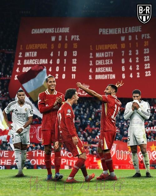 贝尼托谈皇马对阵利物浦：能否顶住英超的高节奏